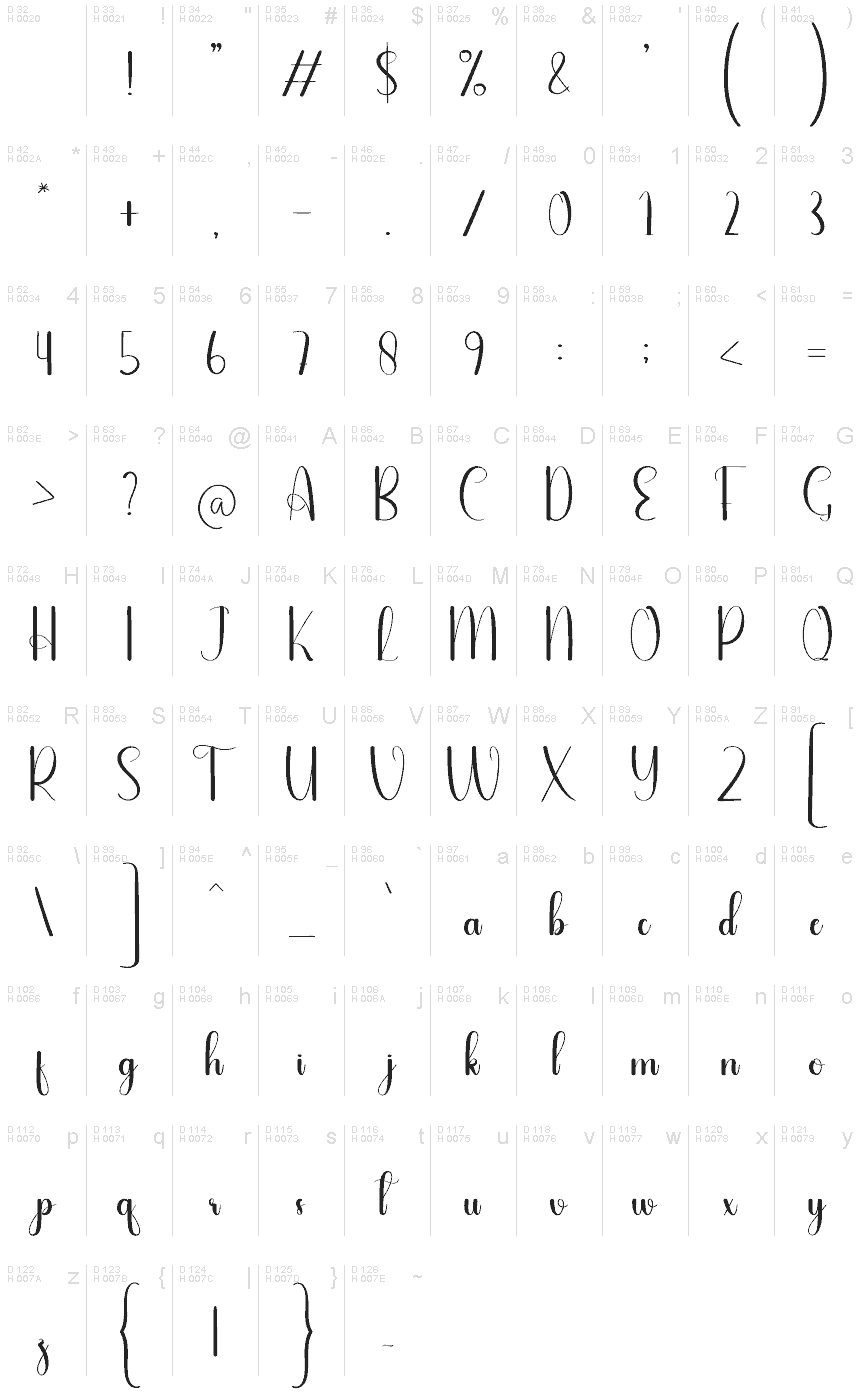 基本ラテン文字 - 文字マップ