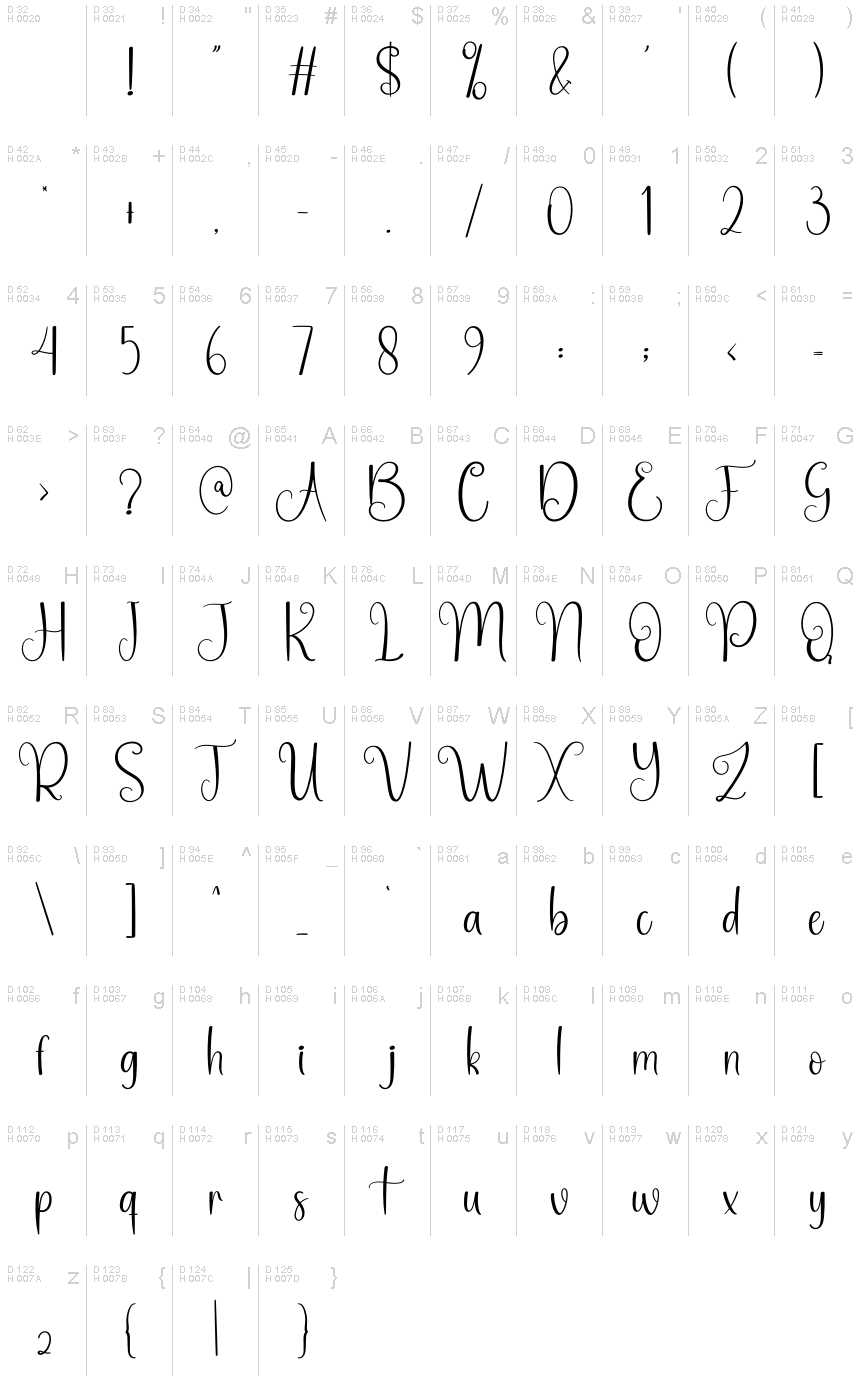 基本拉丁字母 - 字符地图