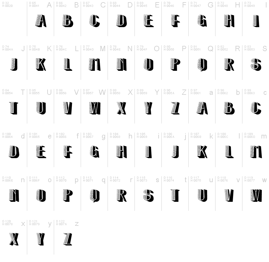 Базовая латиница - Таблица символов