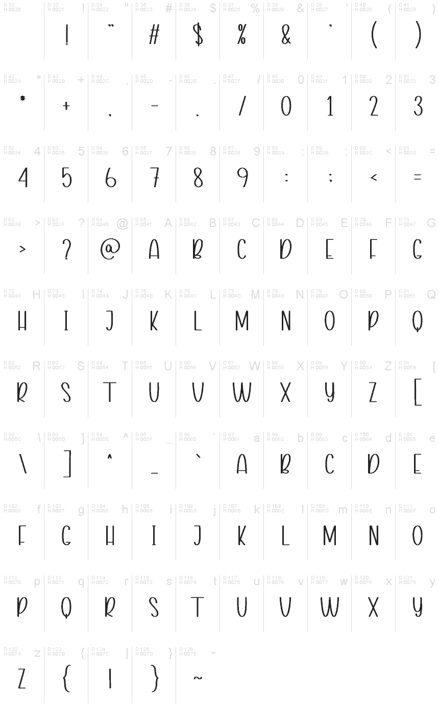 Базовая латиница - Таблица символов