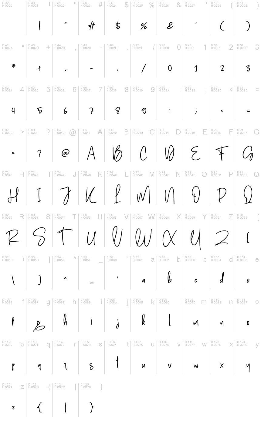 基本拉丁字母 - 字符地图