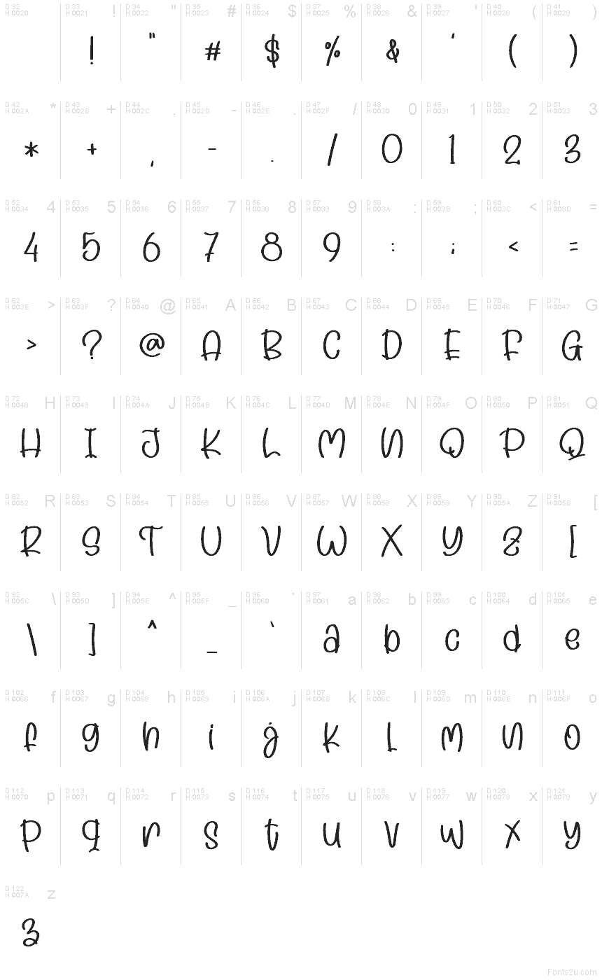 Базовая латиница - Таблица символов