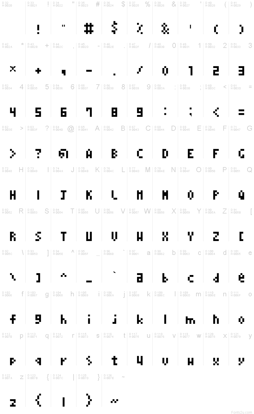Základná latinka - Znaková sada