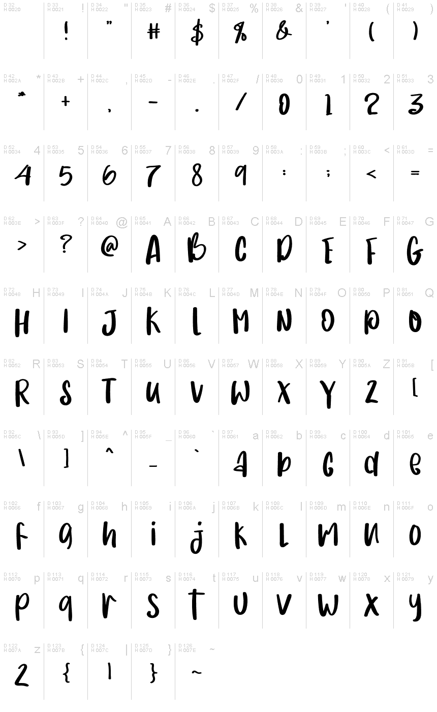 基本拉丁字母 - 字符地图