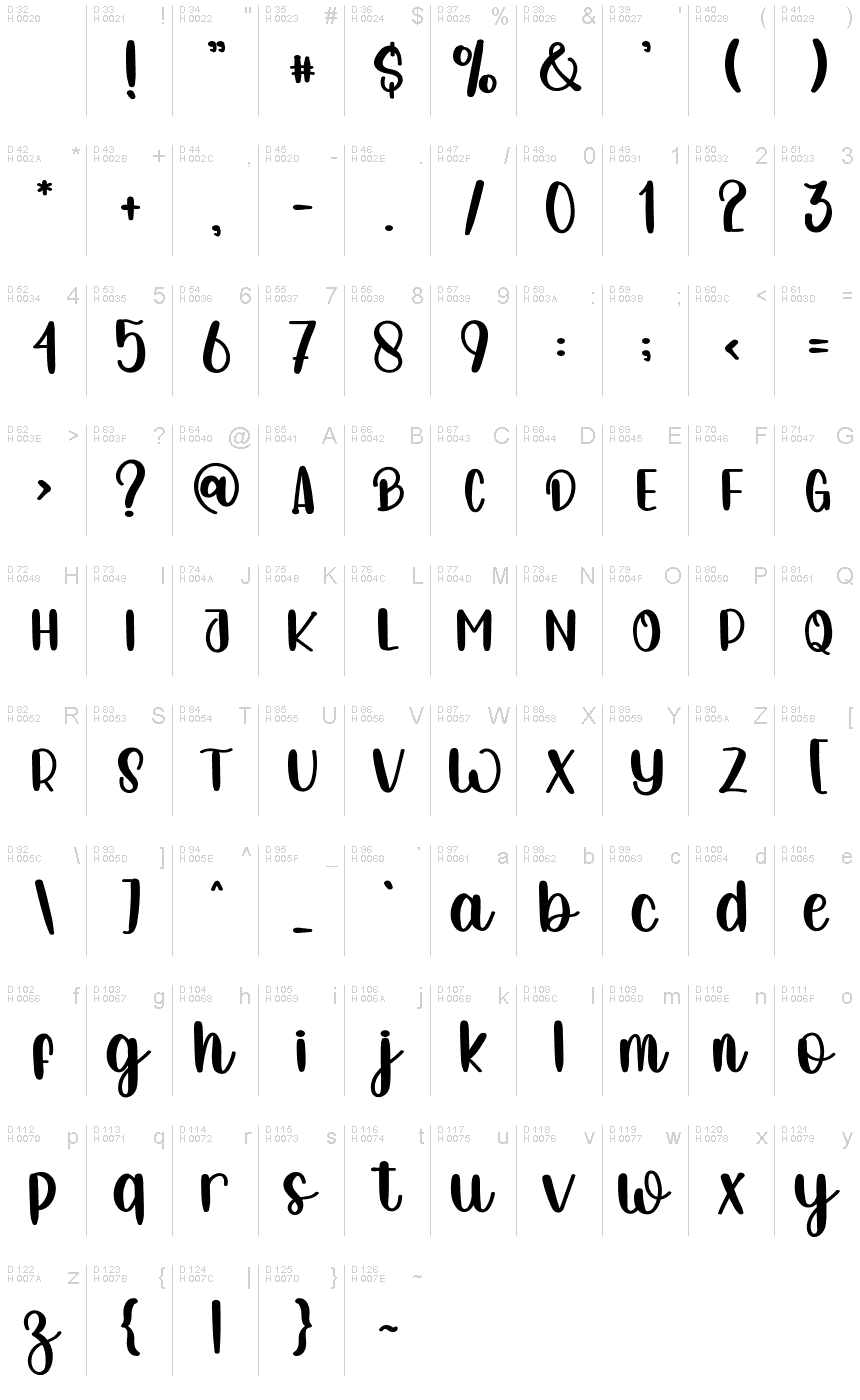 Базовая латиница - Таблица символов