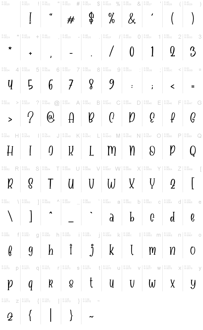 Basic Latin - charmap
