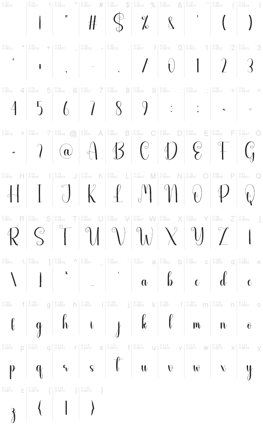 基本ラテン文字 - 文字マップ