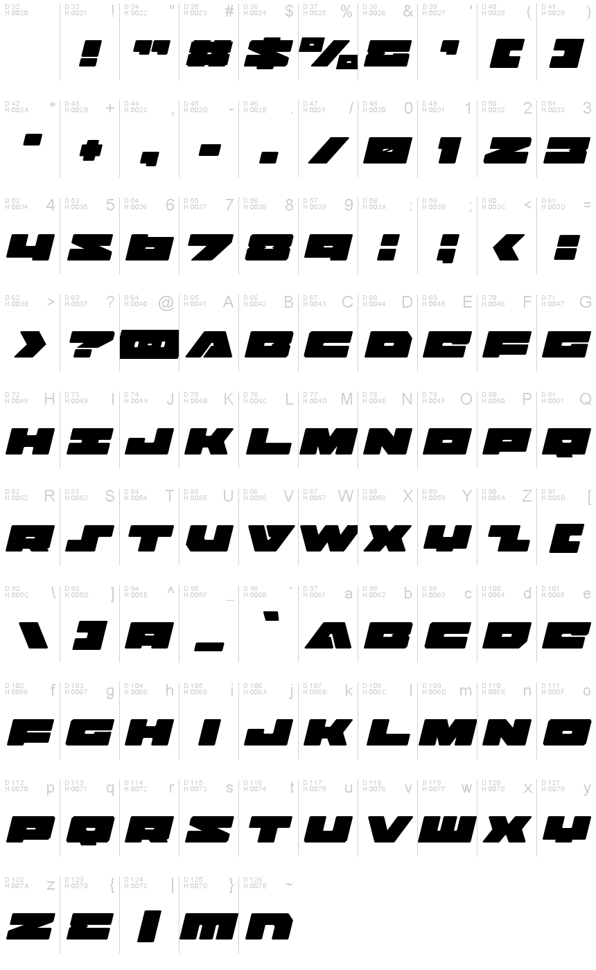 Basis-Lateinisch - Zeichentabelle