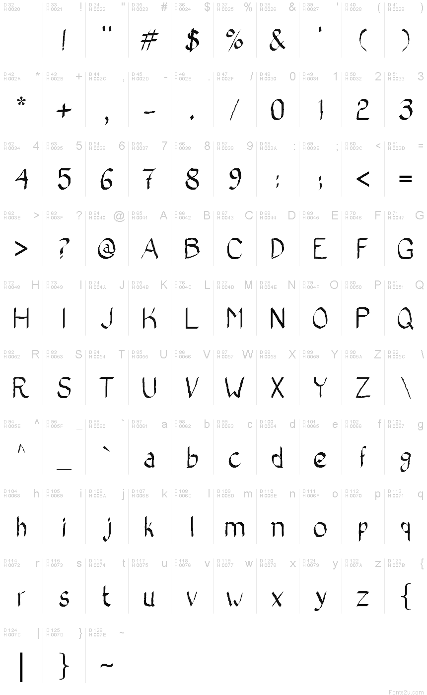 基本ラテン文字 - 文字マップ