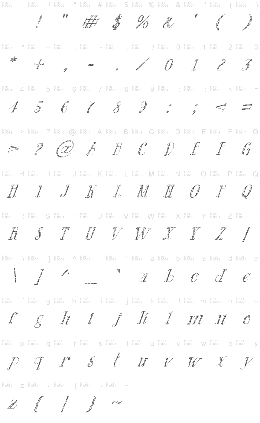 Basis-Lateinisch - Zeichentabelle