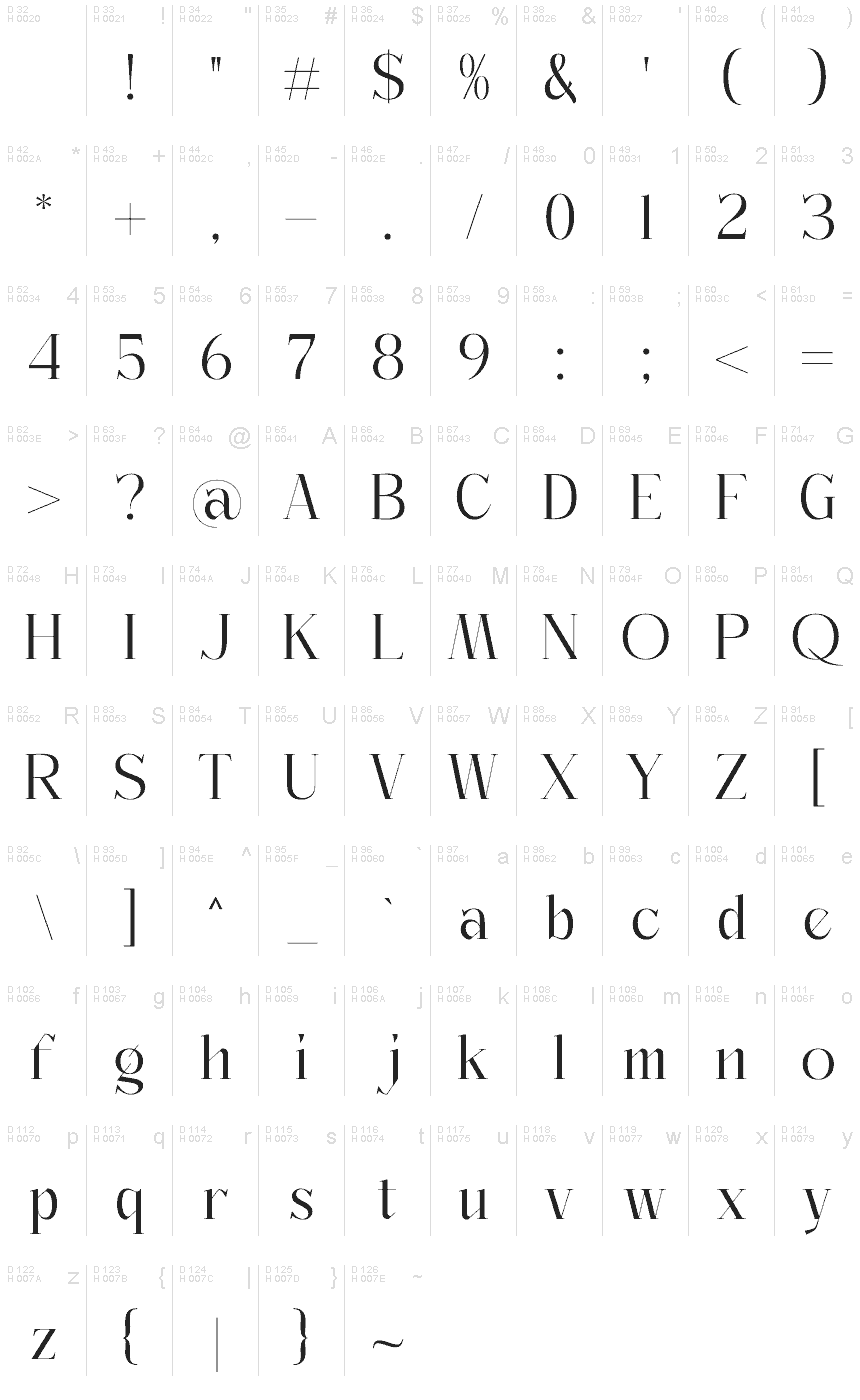 基本ラテン文字 - 文字マップ