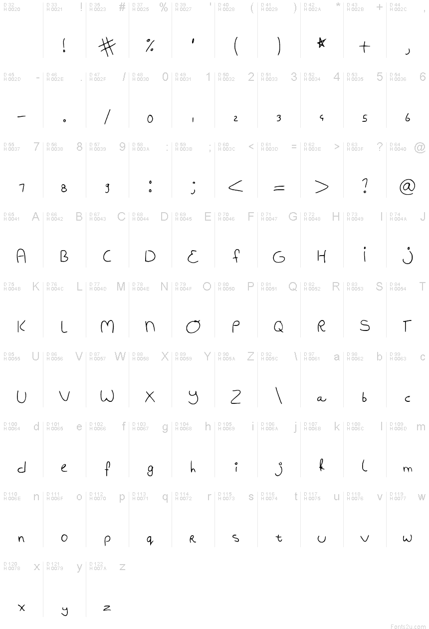 基本ラテン文字 - 文字マップ
