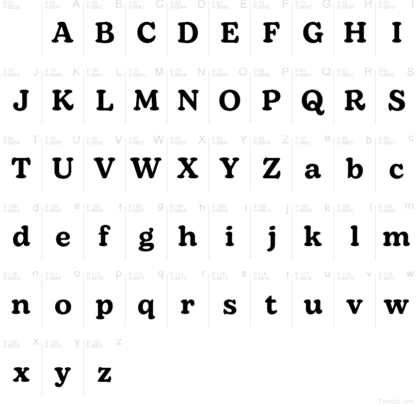 Basic Latin - Character map