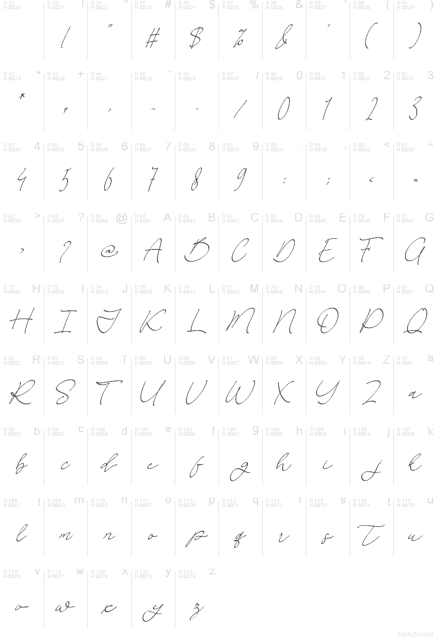 Základní latinka - Tabulka znaků