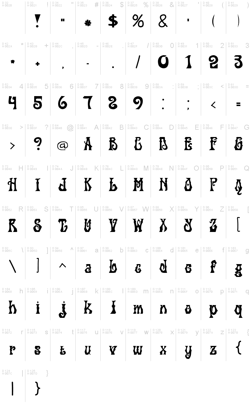 Základná latinka - Znaková sada