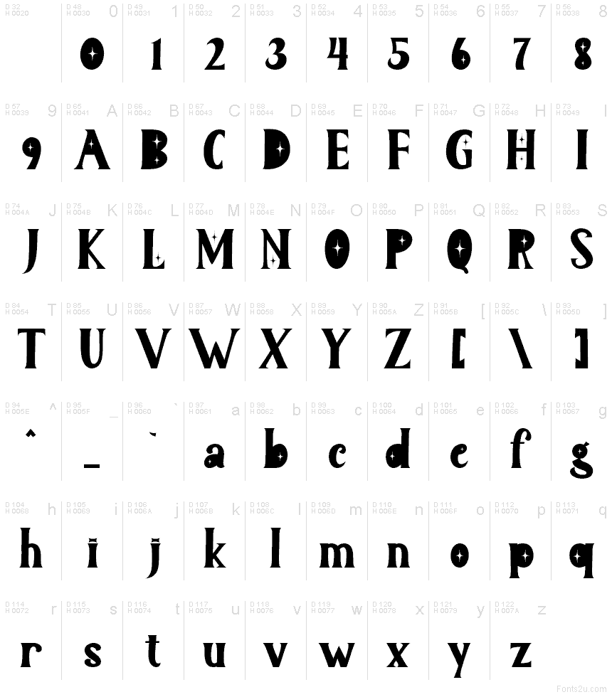 Basic Latin - charmap