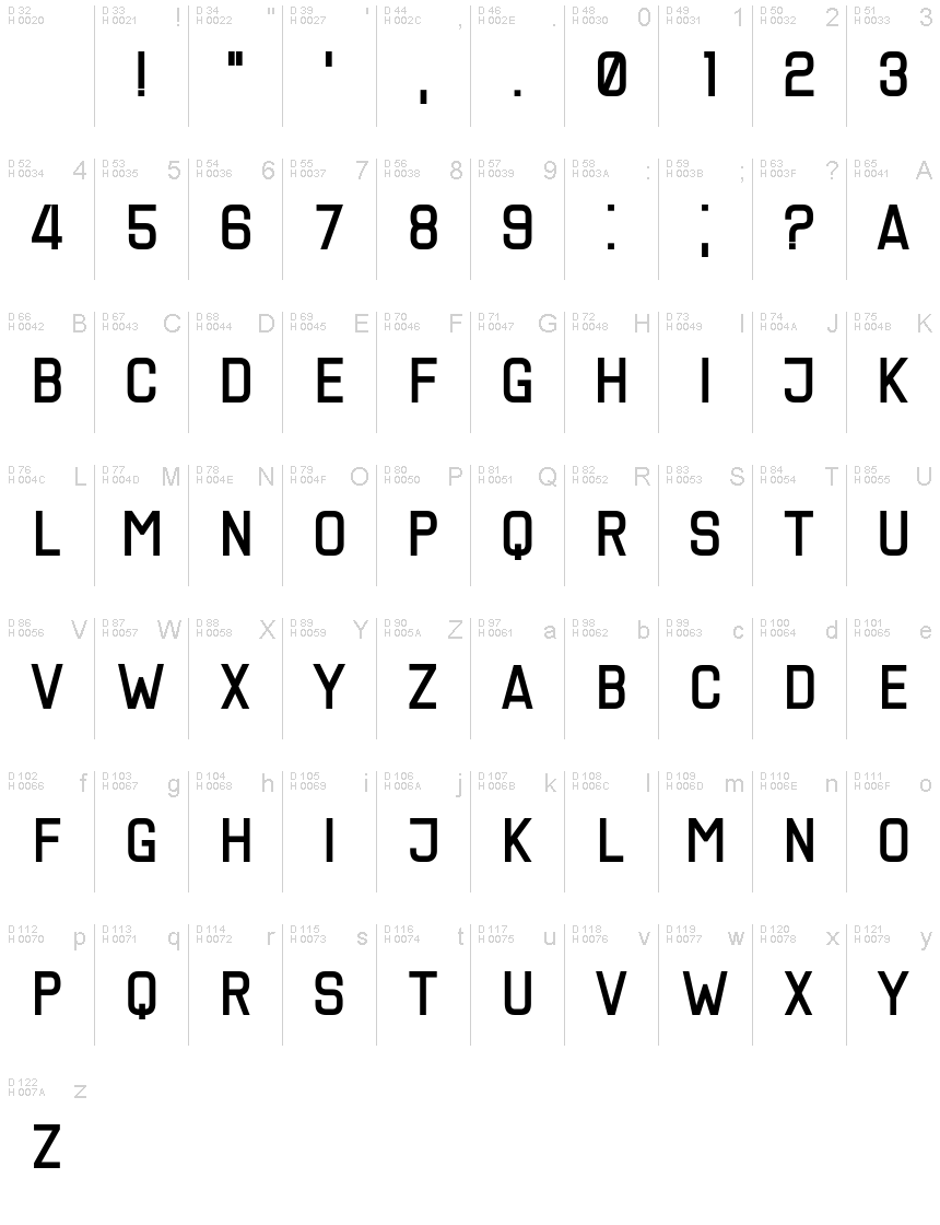 基本ラテン文字 - 文字マップ