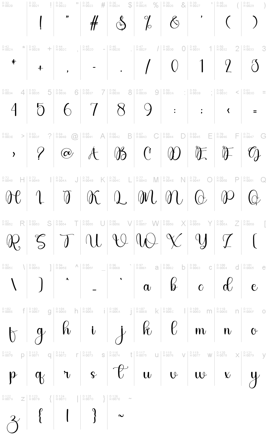 Basic Latin - charmap