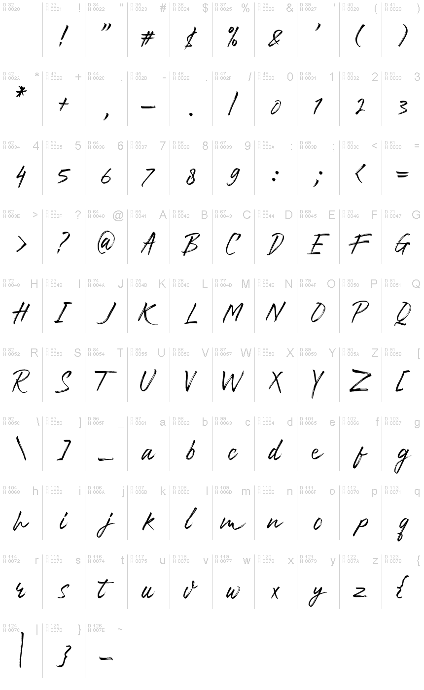 Basic Latin - charmap