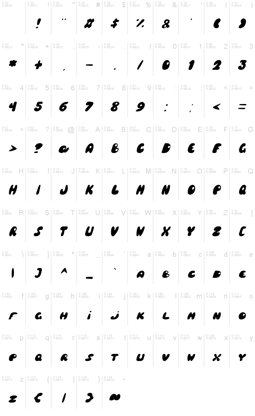 Latin de base - Table de caractères