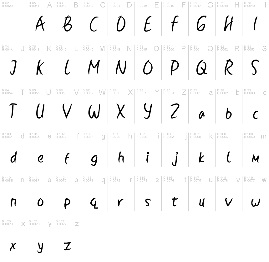 Latin de base - Table de caractères