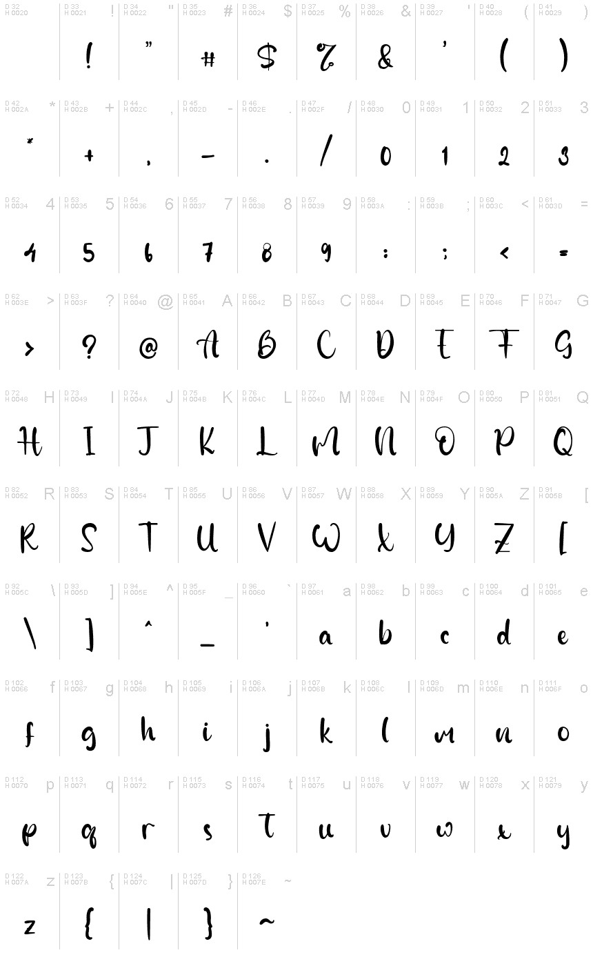 基本拉丁字母 - 字符地图