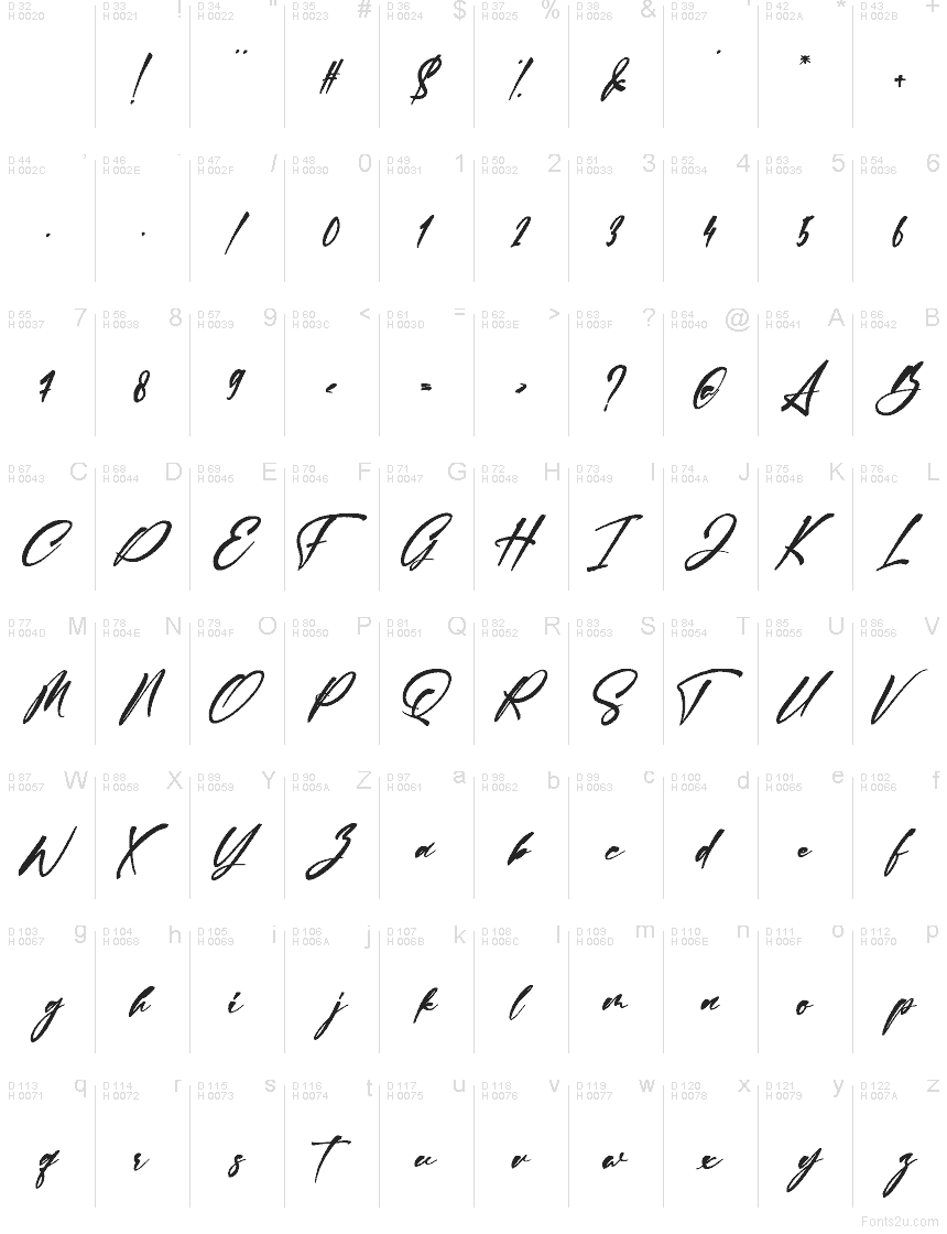 Základní latinka - Tabulka znaků