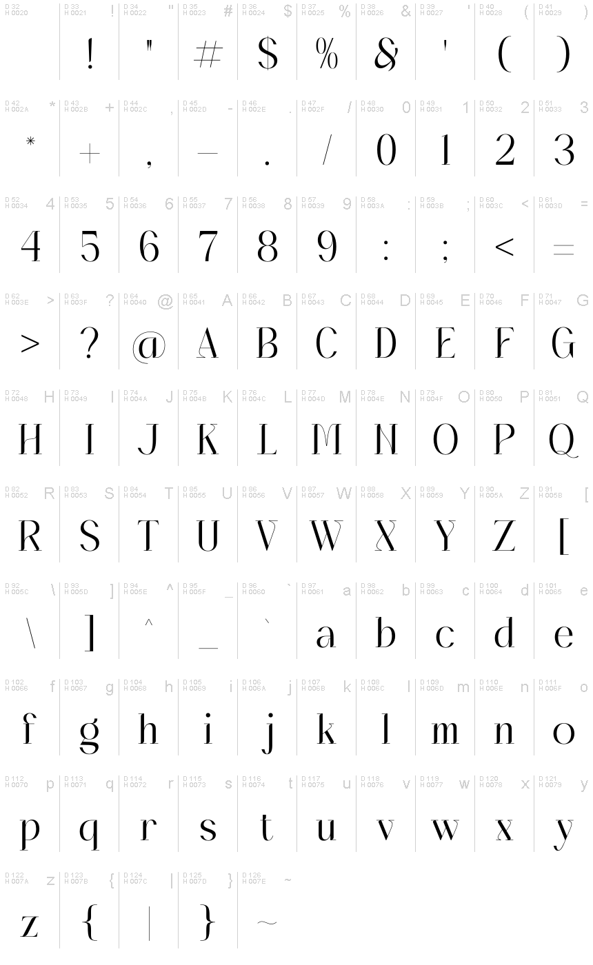 Basic Latin - charmap