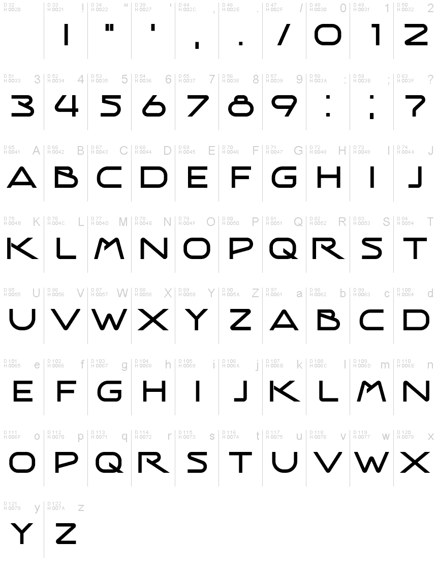 Latin de base - Table de caractères