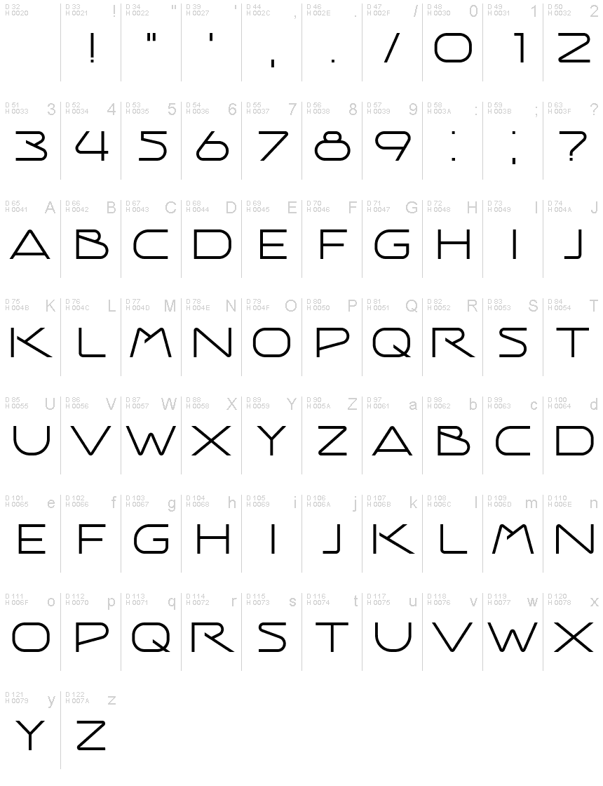 Latin de base - Table de caractères
