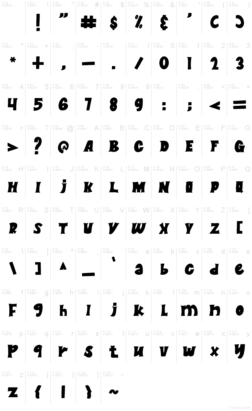 基本ラテン文字 - 文字マップ