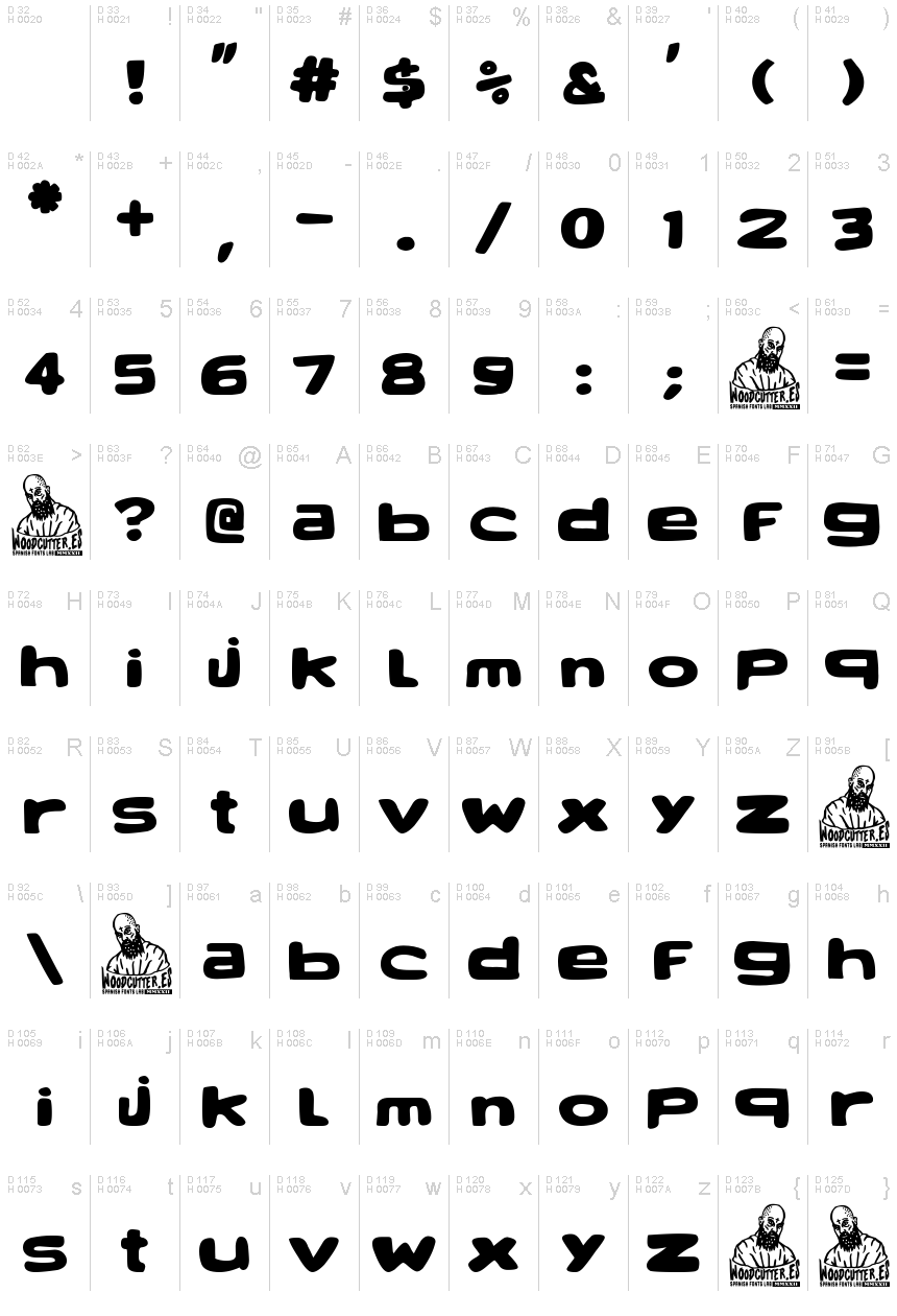 基本ラテン文字 - 文字マップ