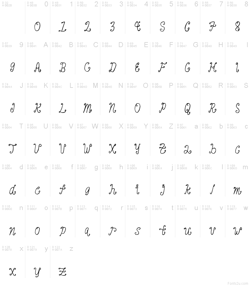 基本拉丁字母 - 字符地图