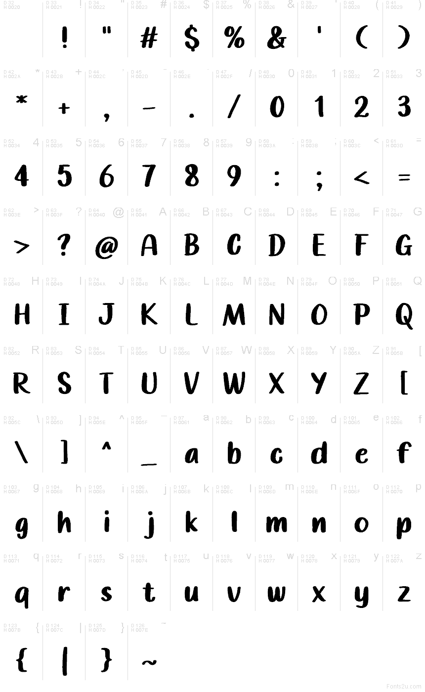 Базова латиниця - Таблиця символів