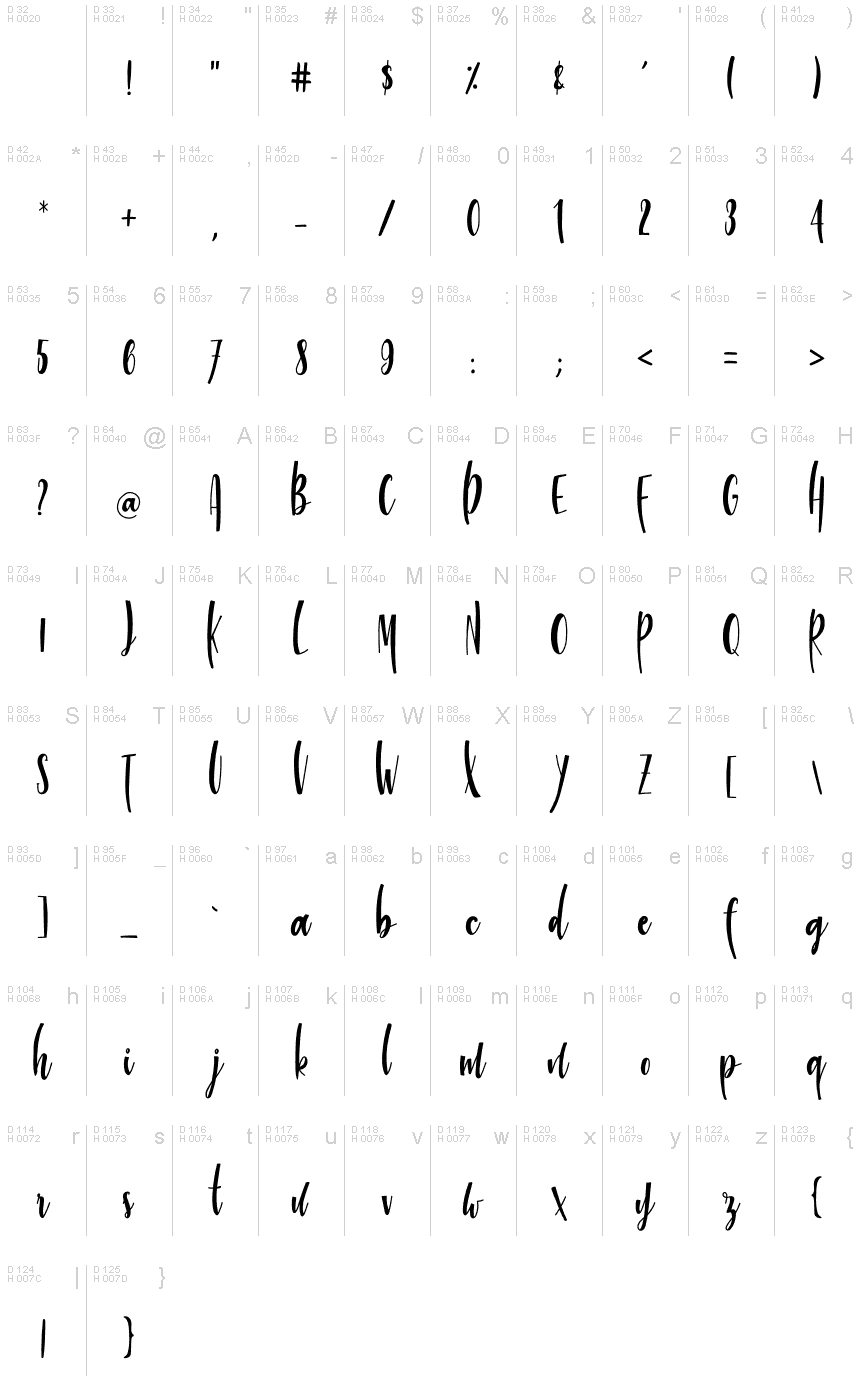 Latin de base - Table de caractères