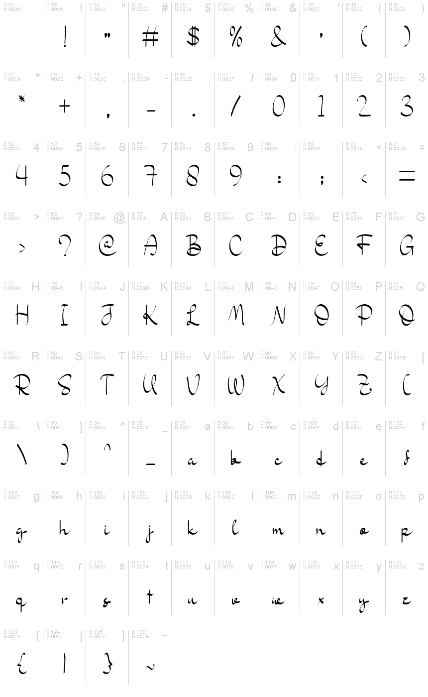 Latin de base - Table de caractères