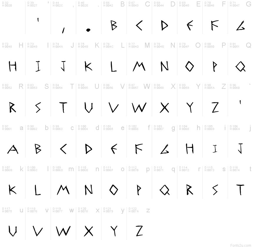 Latin de base - Table de caractères