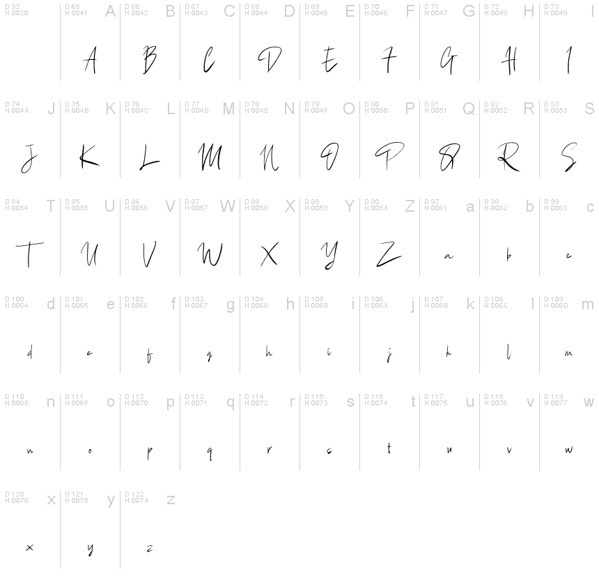 Latin de base - Table de caractères