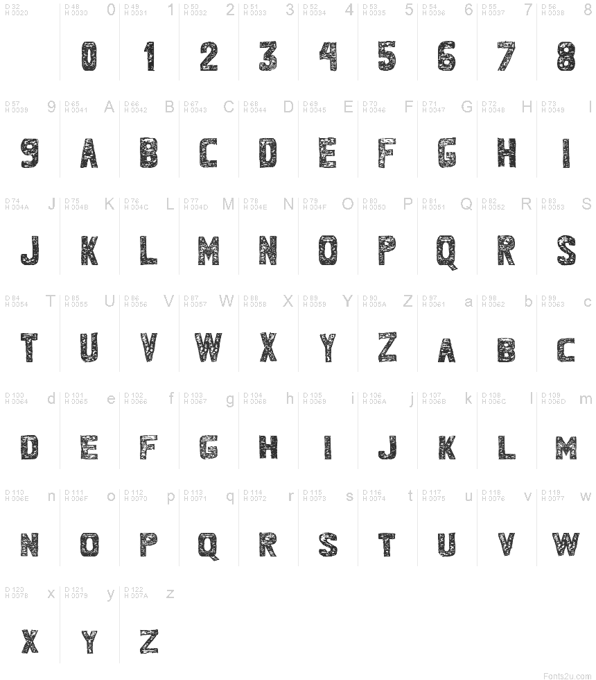 基本ラテン文字 - 文字マップ
