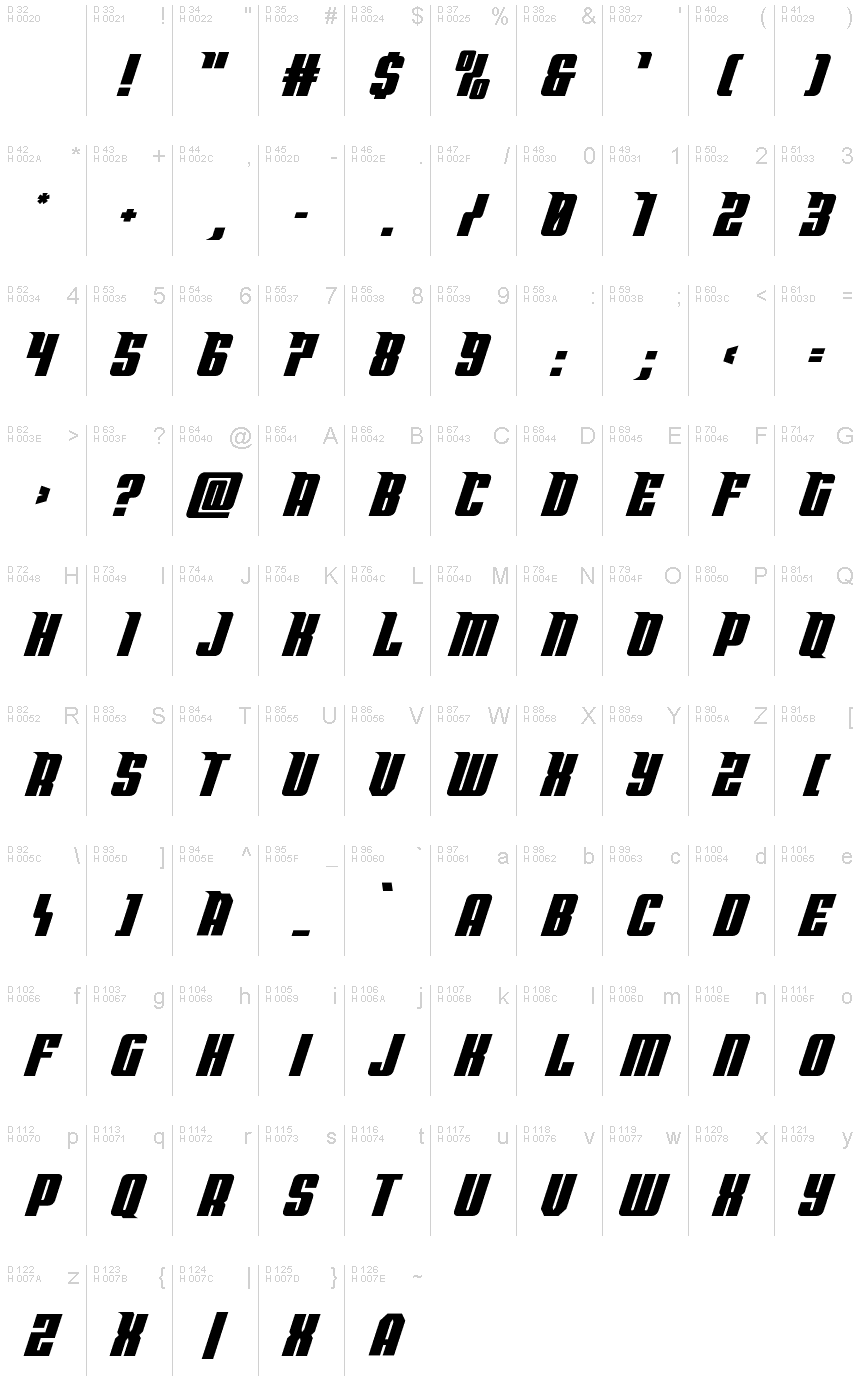 基本ラテン文字 - 文字マップ