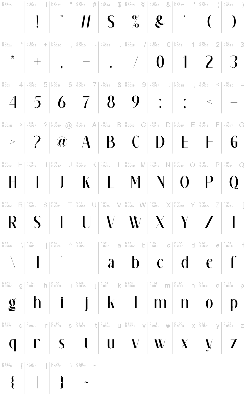 Basic Latin - charmap