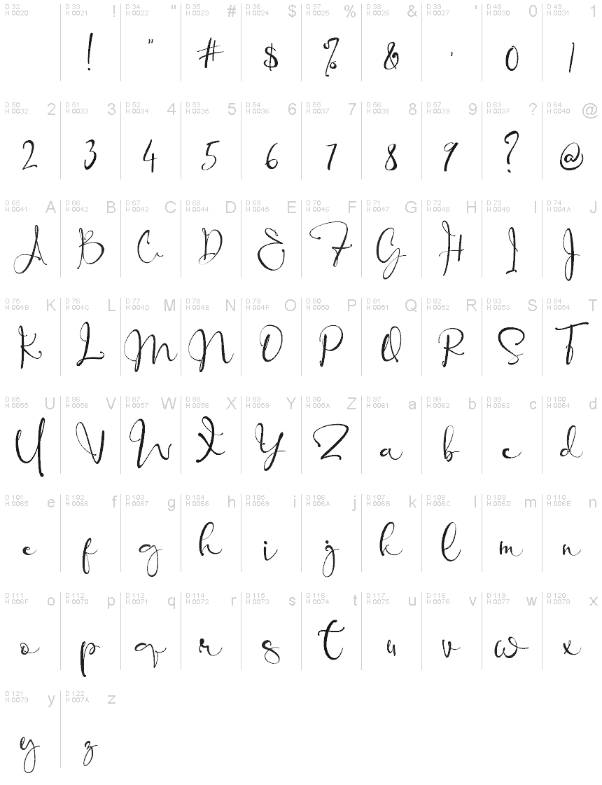 Basic Latin - charmap