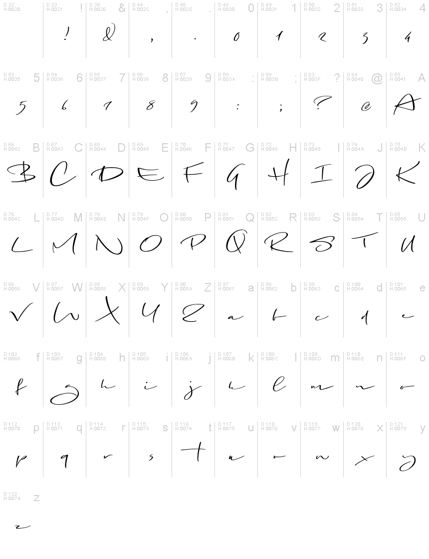 Basic Latin - charmap