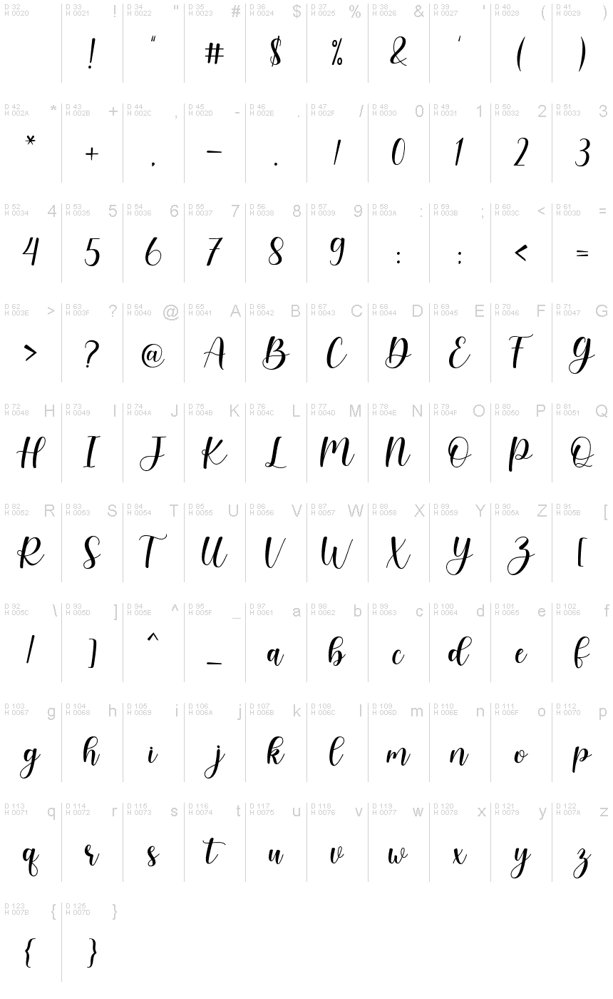 Basic Latin - charmap