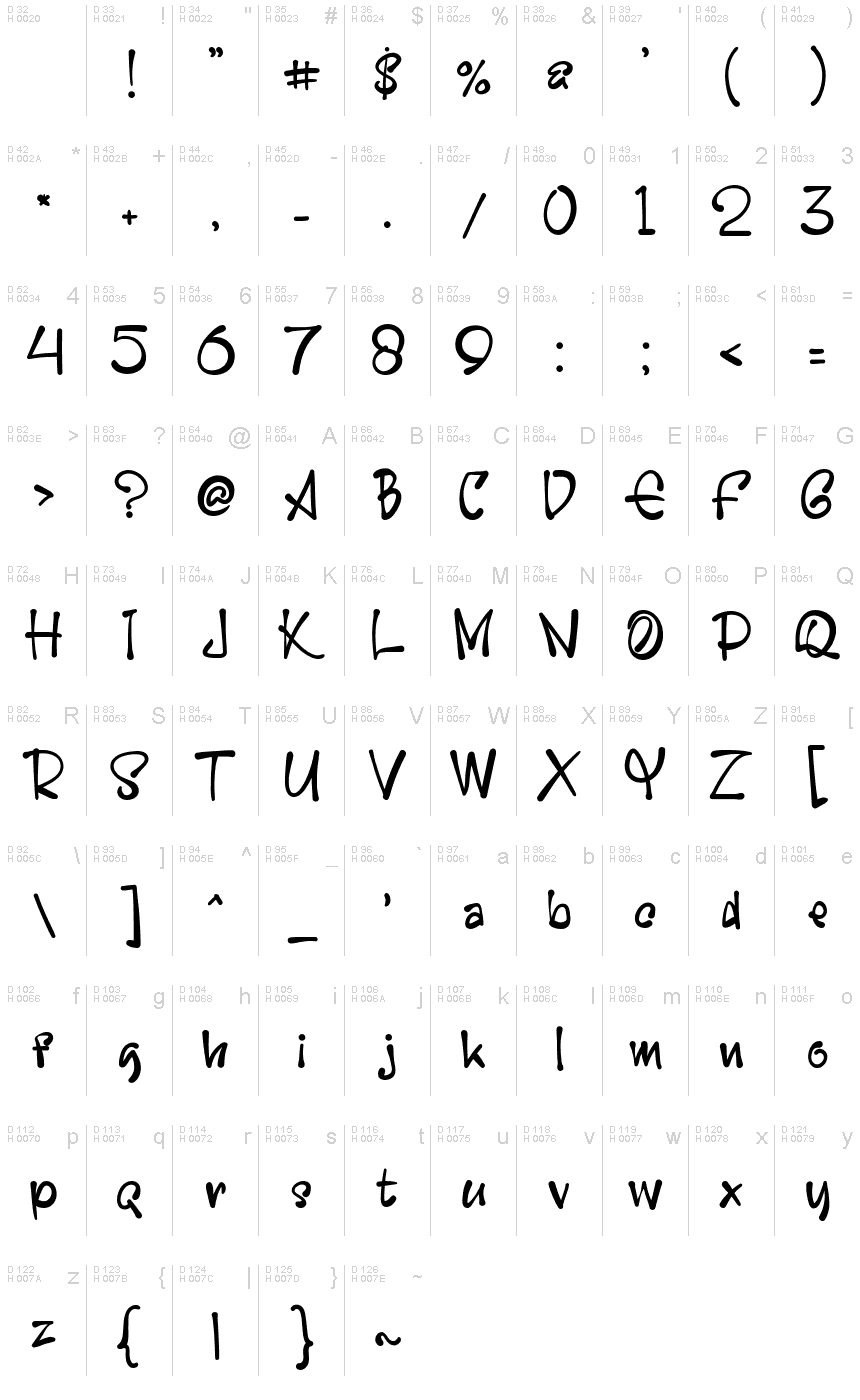 Latin de base - Table de caractères