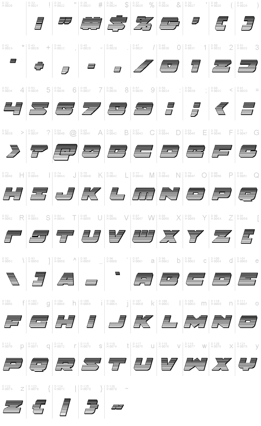基本ラテン文字 - 文字マップ