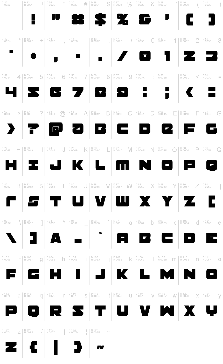 基本ラテン文字 - 文字マップ