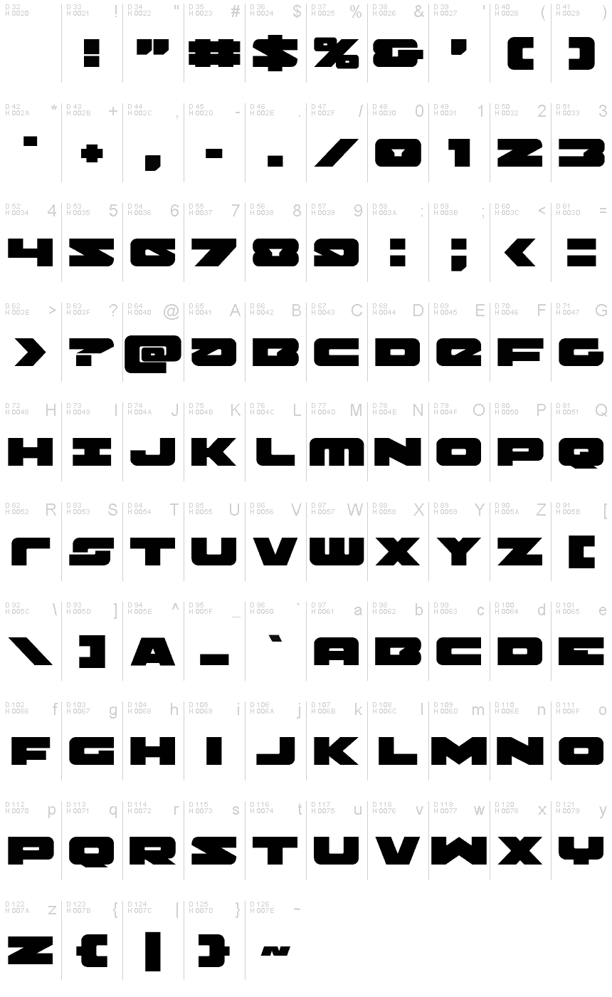 基本ラテン文字 - 文字マップ