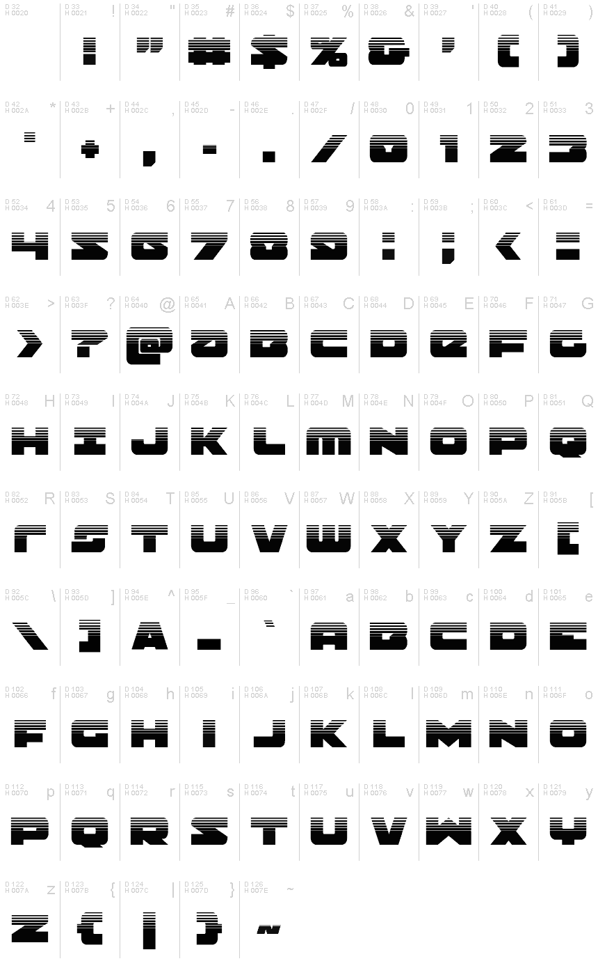 基本ラテン文字 - 文字マップ