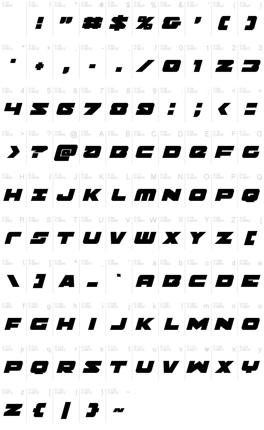 基本ラテン文字 - 文字マップ